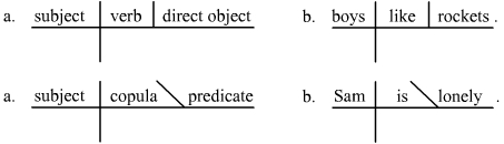 diagramming subjects and predicates