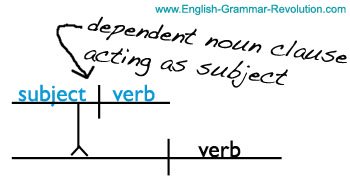 diagramming subordinate clauses