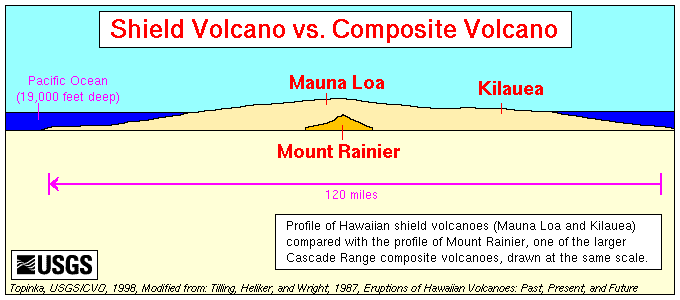 diagrams of composite volcanoes