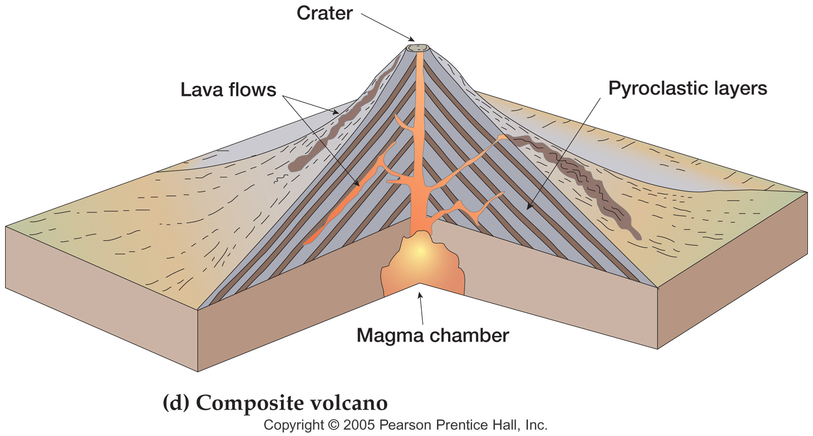 diagrams of composite volcanoes