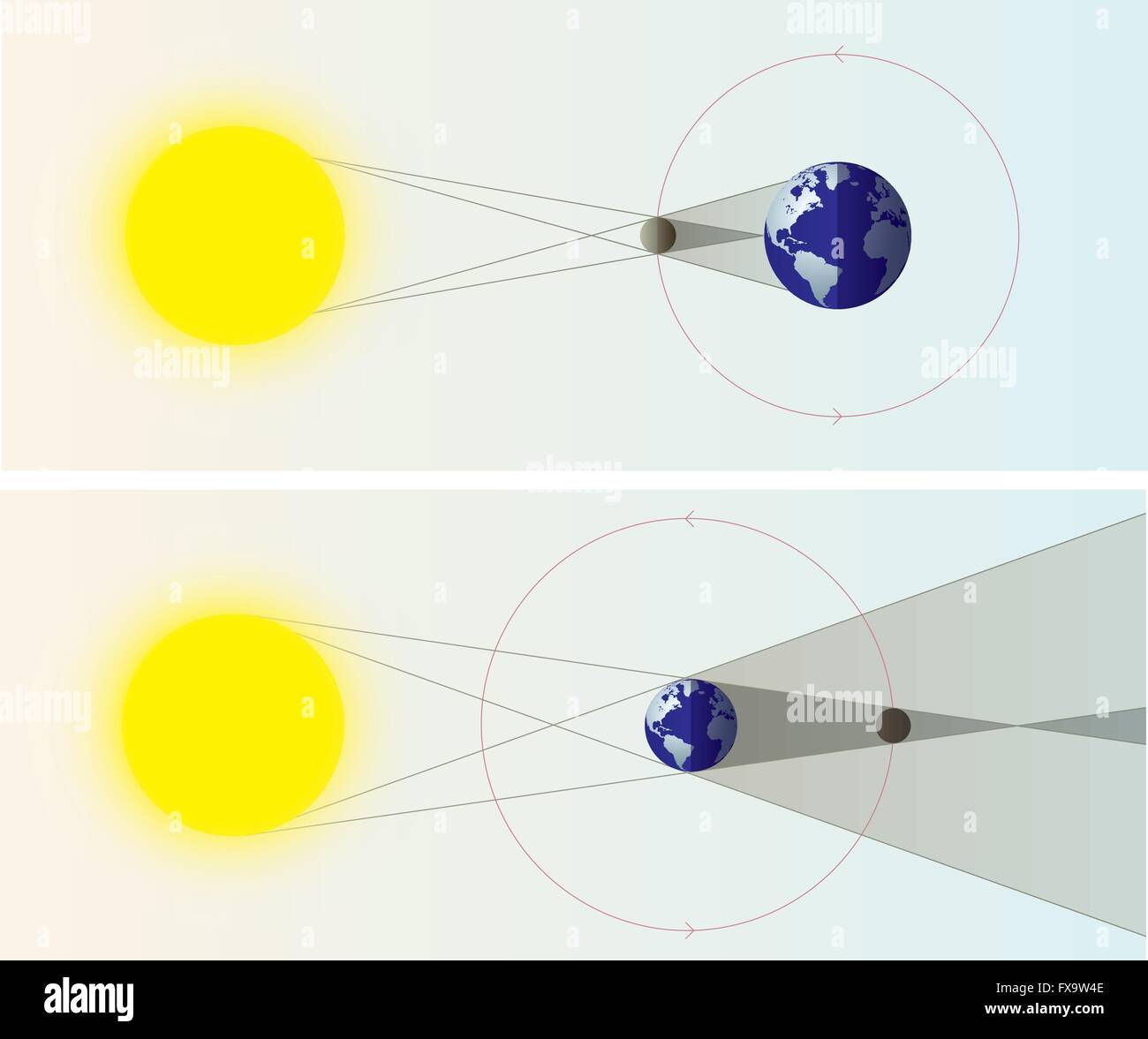 diagrams of solar and lunar eclipses