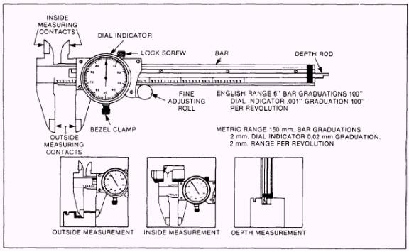 dial caliper diagram