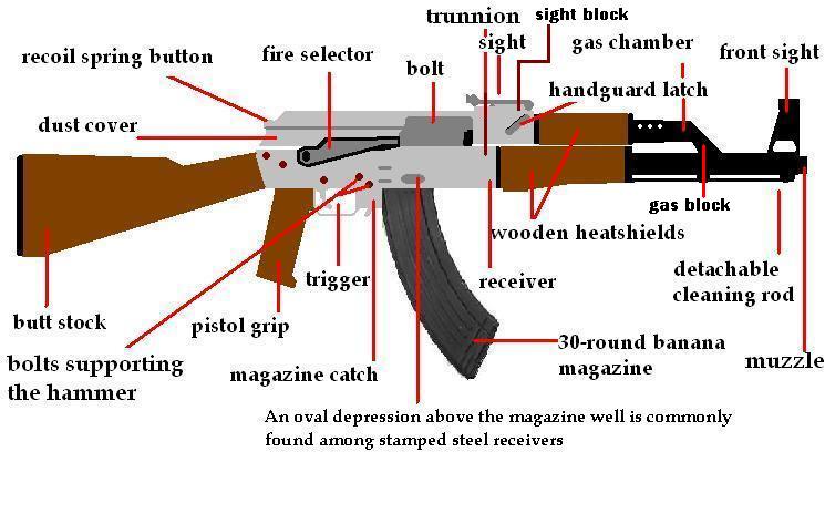 dial caliper parts diagram