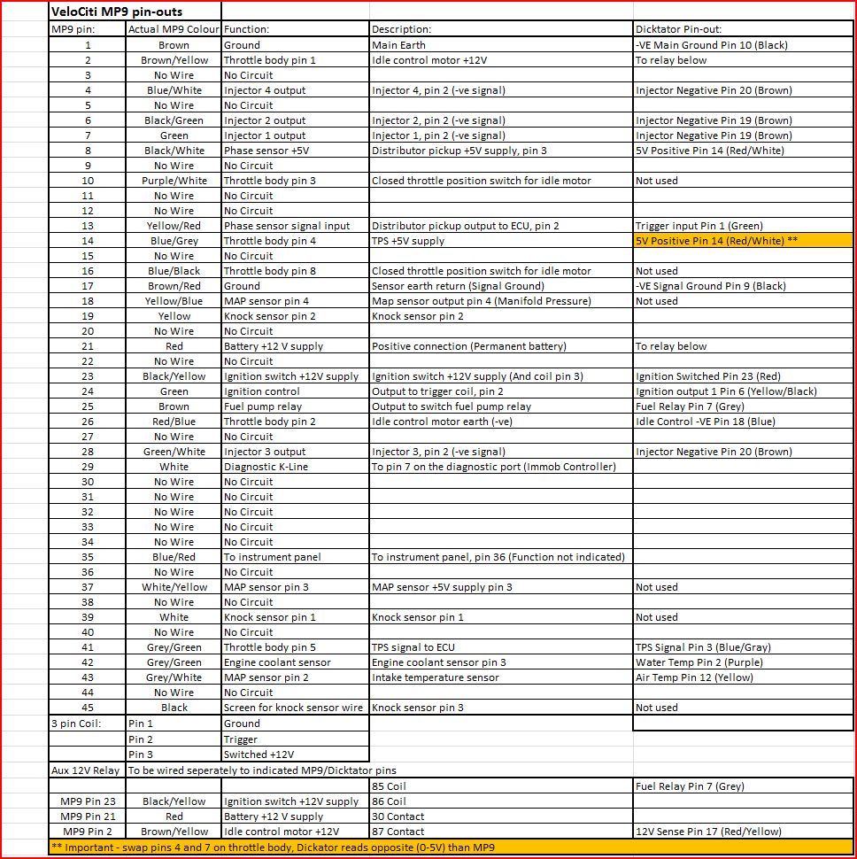 dicktator std wiring diagram