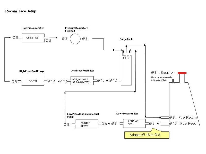 dictator management system wiring diagram