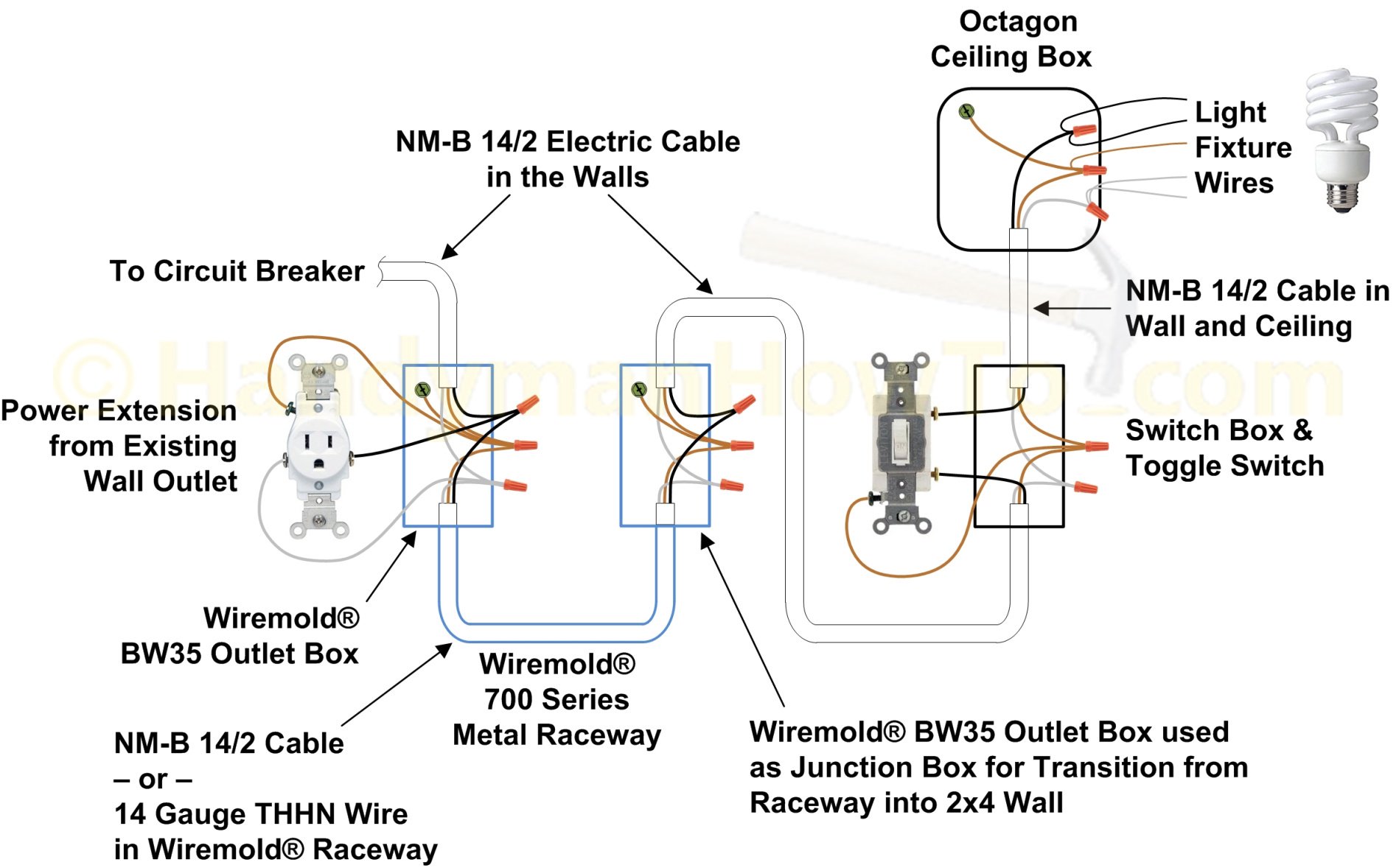 digiflow ext 1 wiring diagram