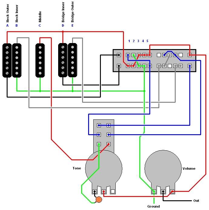 dimarzio bluesbucker wiring diagram