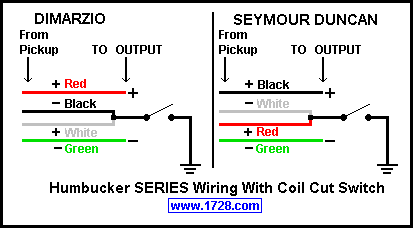 dimarzio fast track 2 wiring diagram