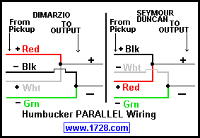 dimarzio hsh wiring diagram
