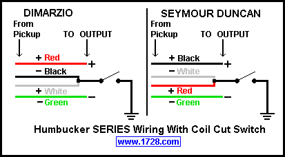 dimarzio humbucker from hell wiring diagram