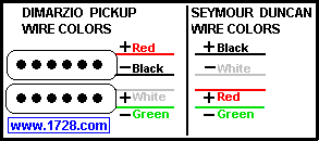 dimarzio paf pro wiring diagram