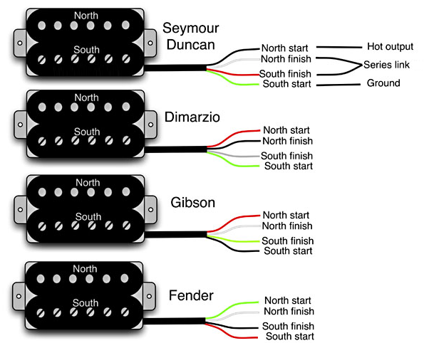 dimarzio super distortion vintage single wire wiring diagram