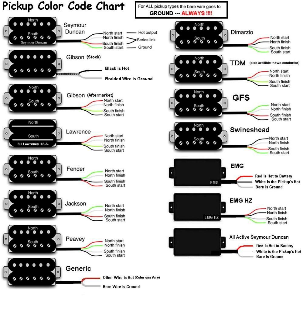 dimarzio wiring diagram hh