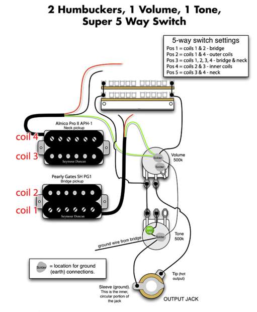 dimarzio wiring diagram hh