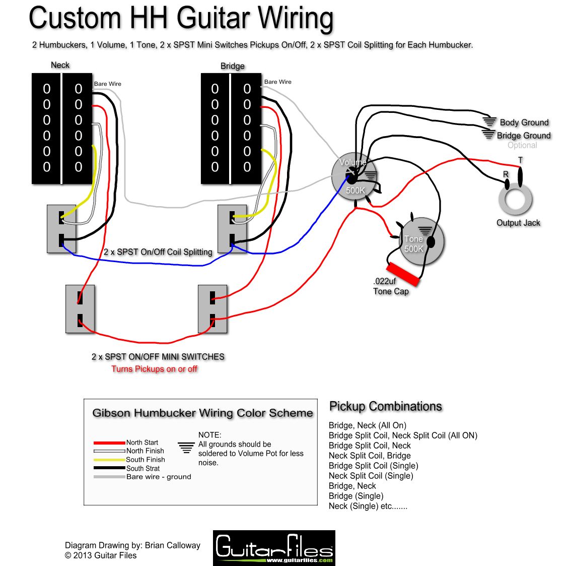 dimarzio wiring diagram hh