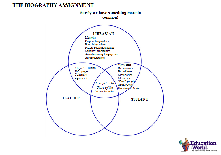 dinka and nuer venn diagram