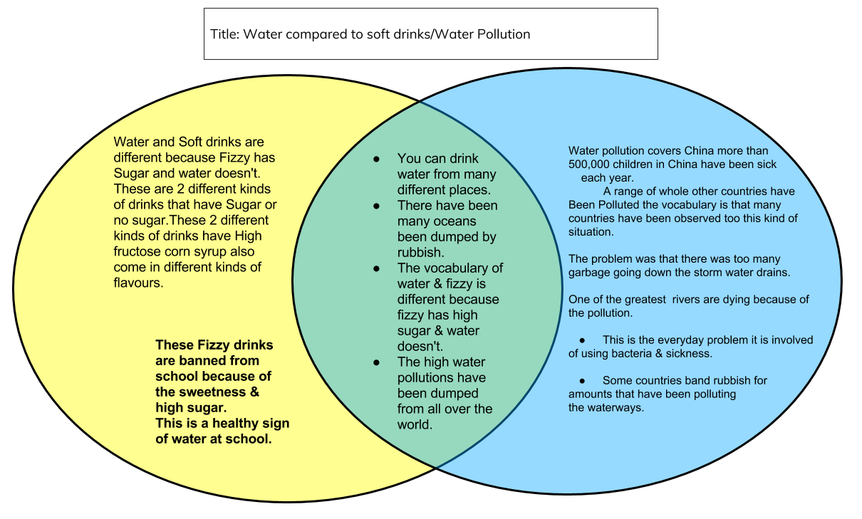 dinka and nuer venn diagram