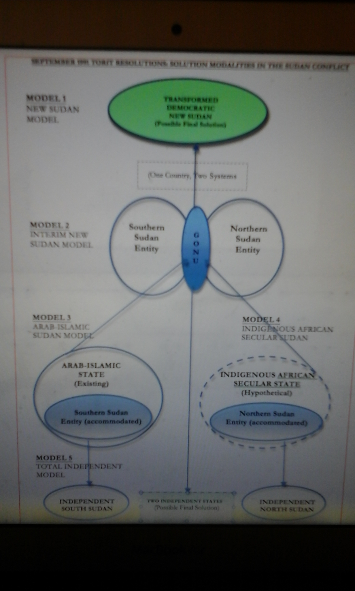 dinka and nuer venn diagram