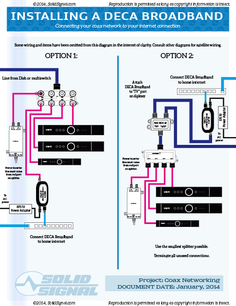 directv 4k wiring diagram