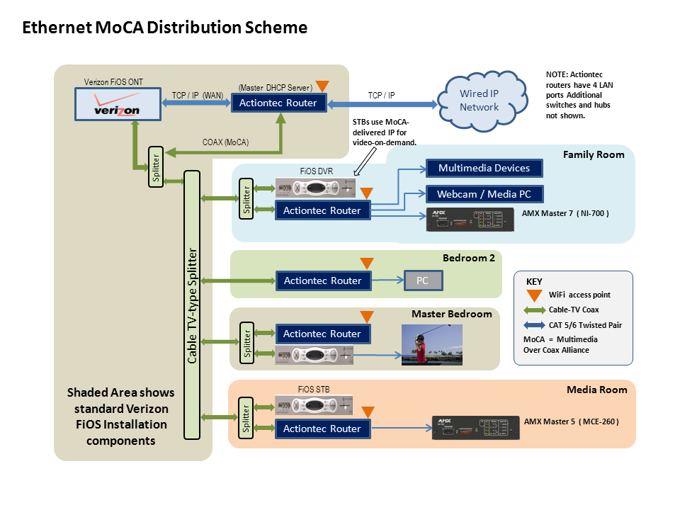 directv coax wiring diagram