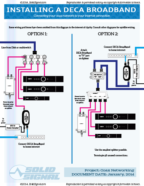 directv coax wiring diagram