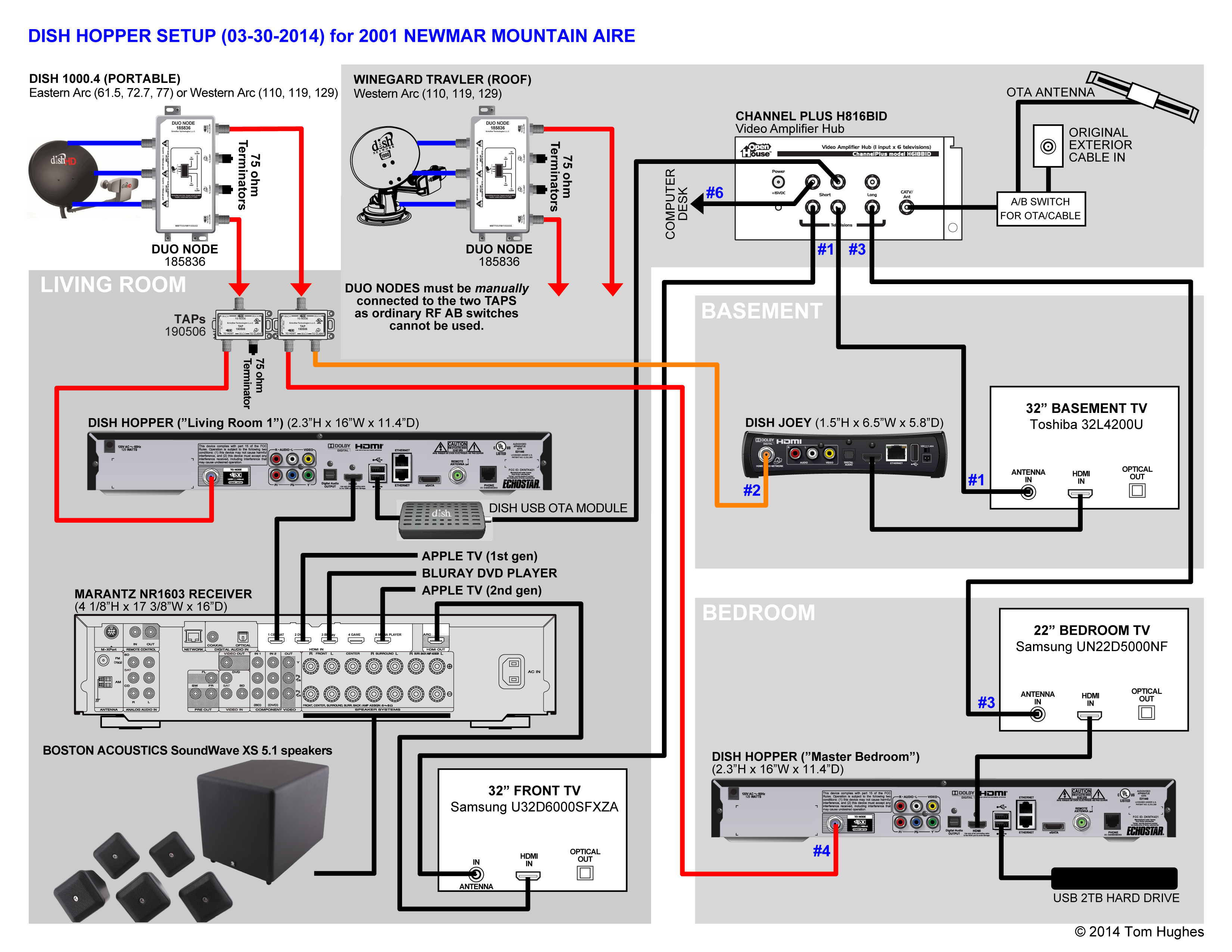 directv coax wiring diagram