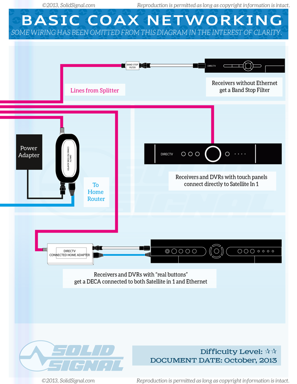 directv deca broadband adapter installation diagram