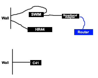 Directv Deca Broadband Adapter Installation Diagram directv genie whole home wiring 