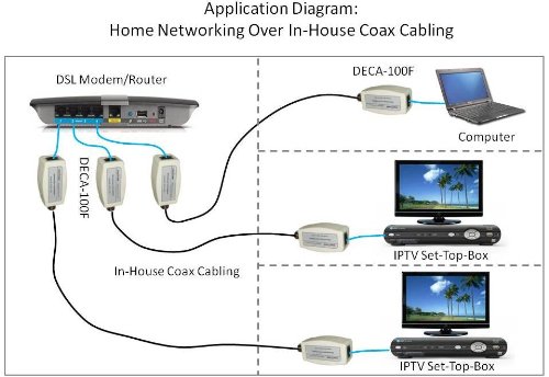 directv deca installation diagram