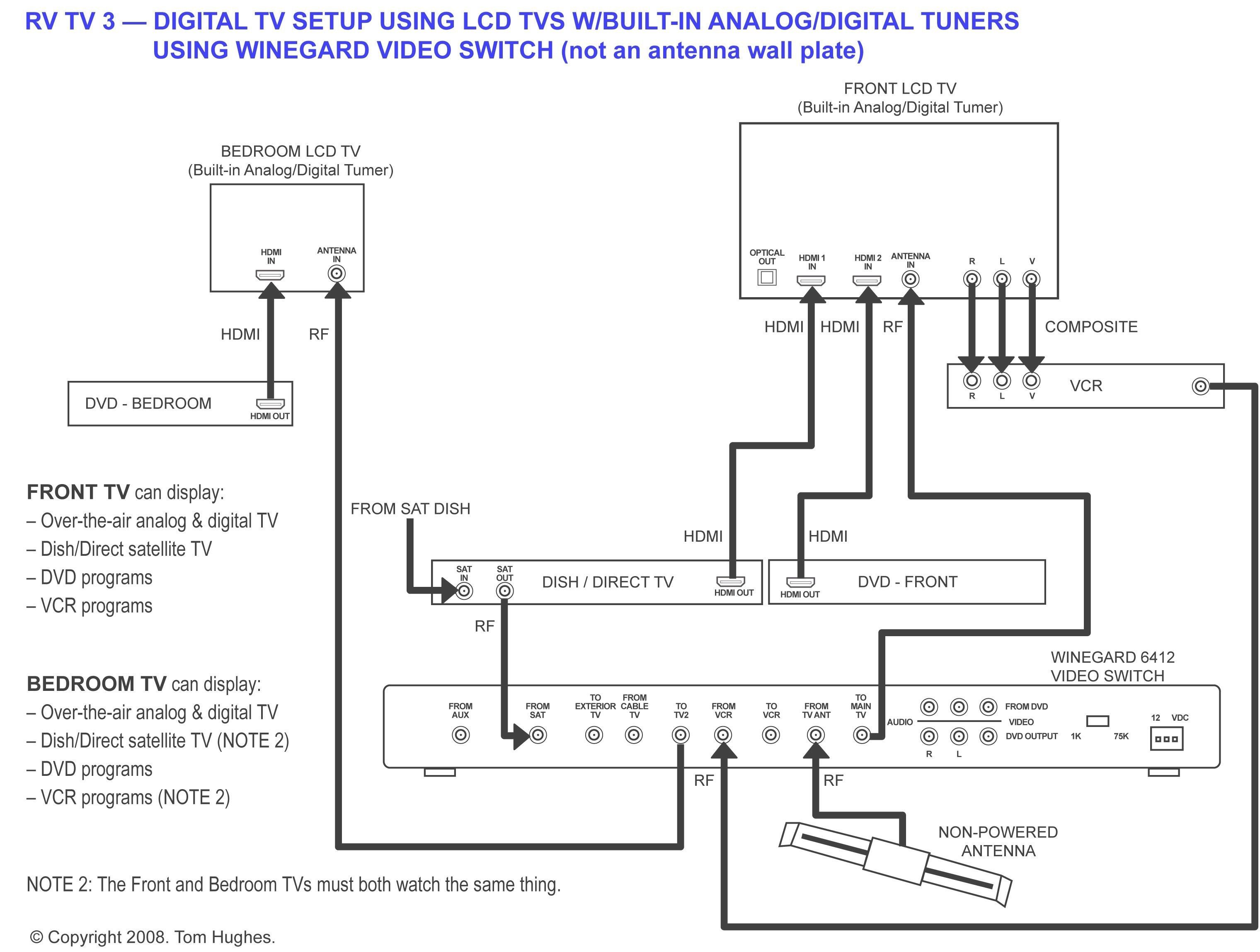 directv genie connection diagram