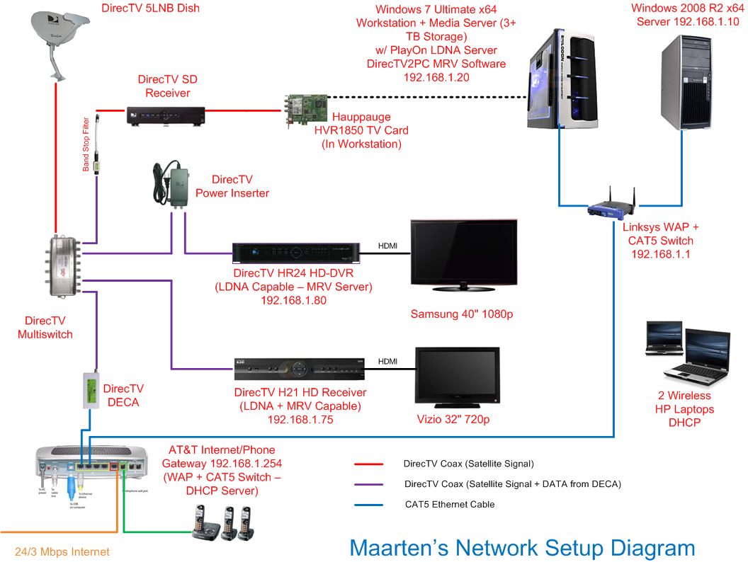 directv swm installation diagram