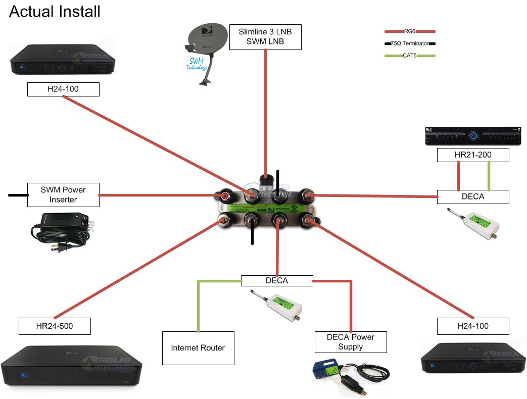 directv wiring diagram genie