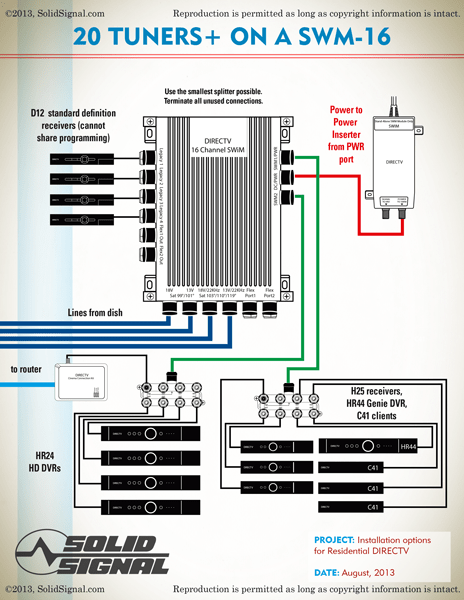 Directv Wiring Diagram Whole Home Dvr Hr44