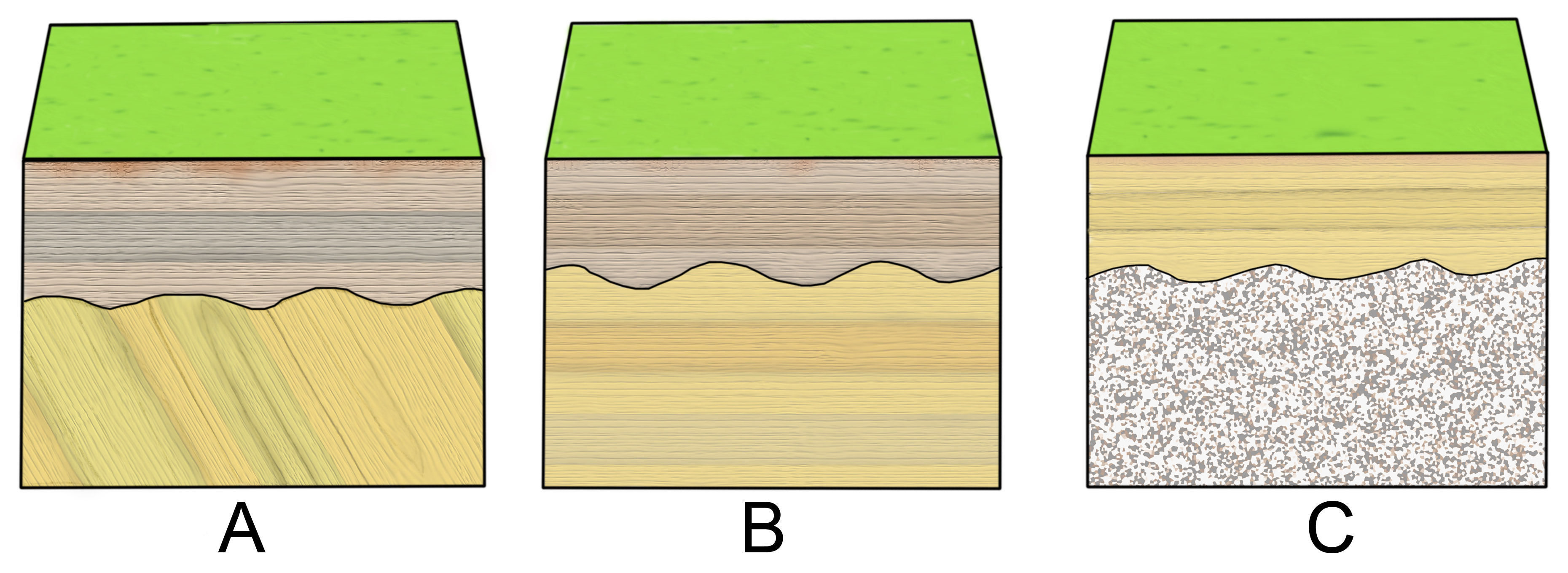 disconformity diagram