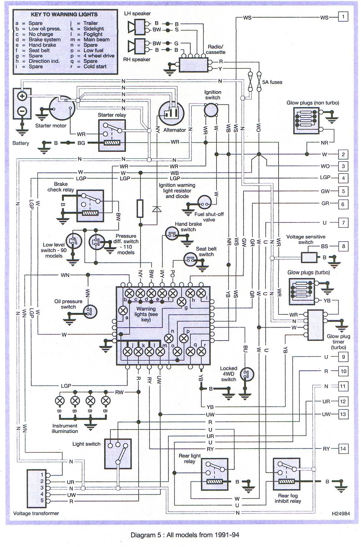 discovery 2 atc wiring diagram