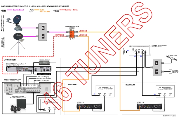 dish hopper 3 wiring diagram