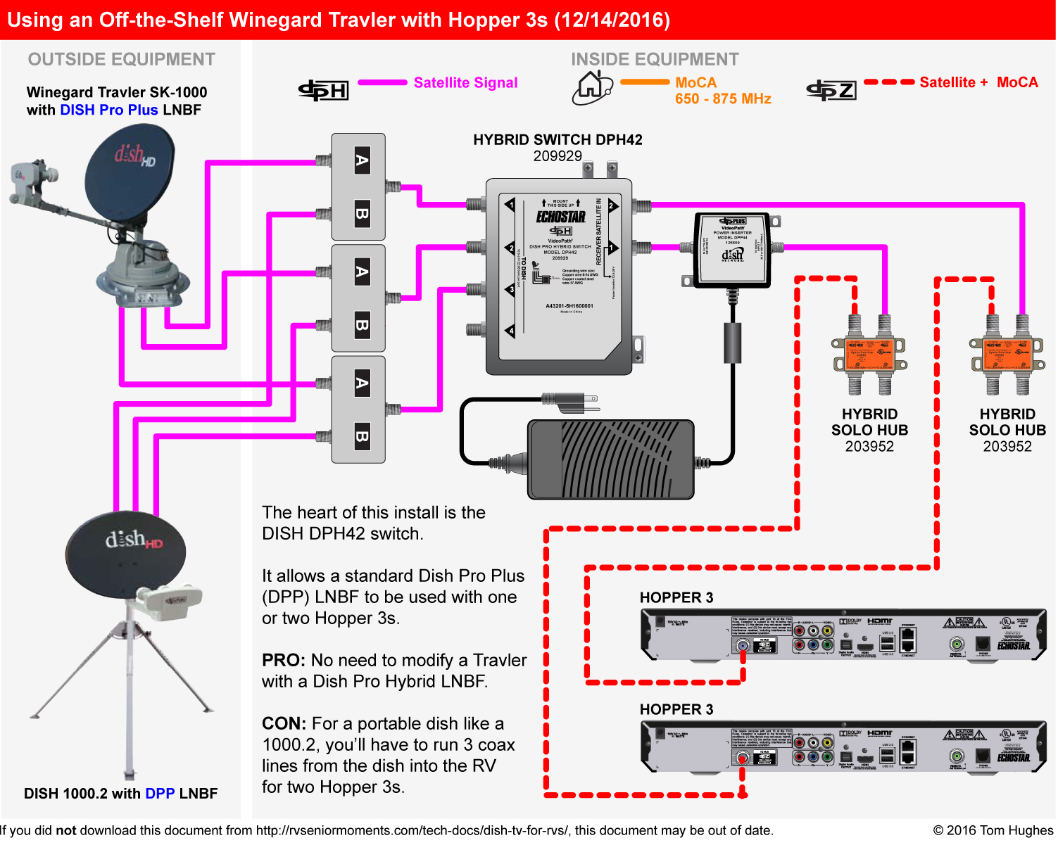 dish hopper 3 wiring diagram