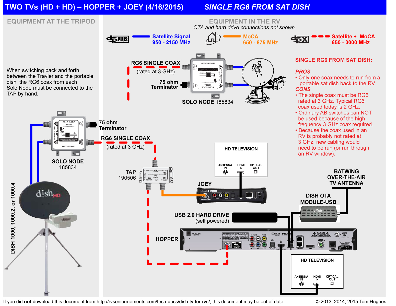 Dish Hopper 3 Wiring Diagram - Organicica