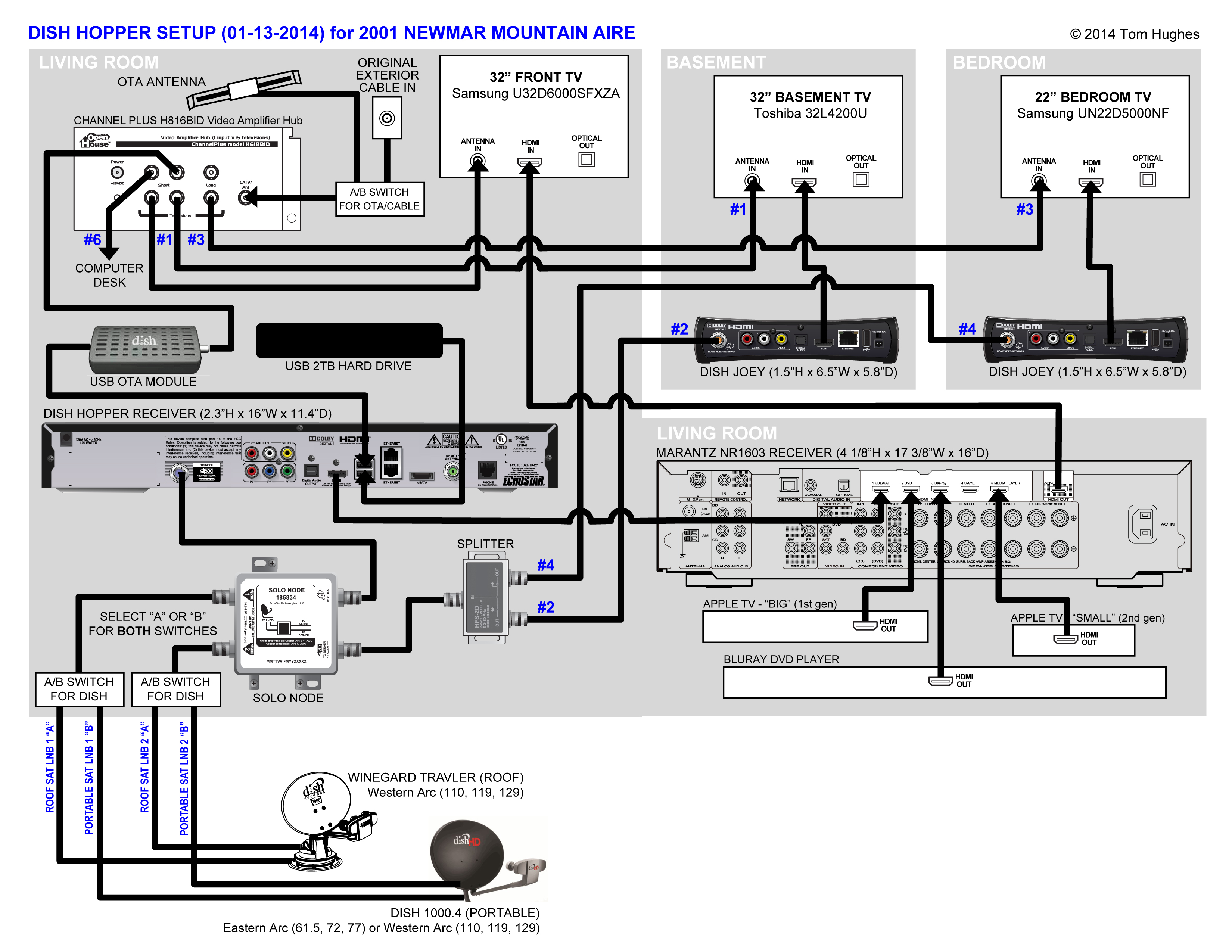 dish hopper joey wiring diagram