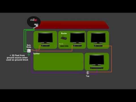 dish hopper setup diagram