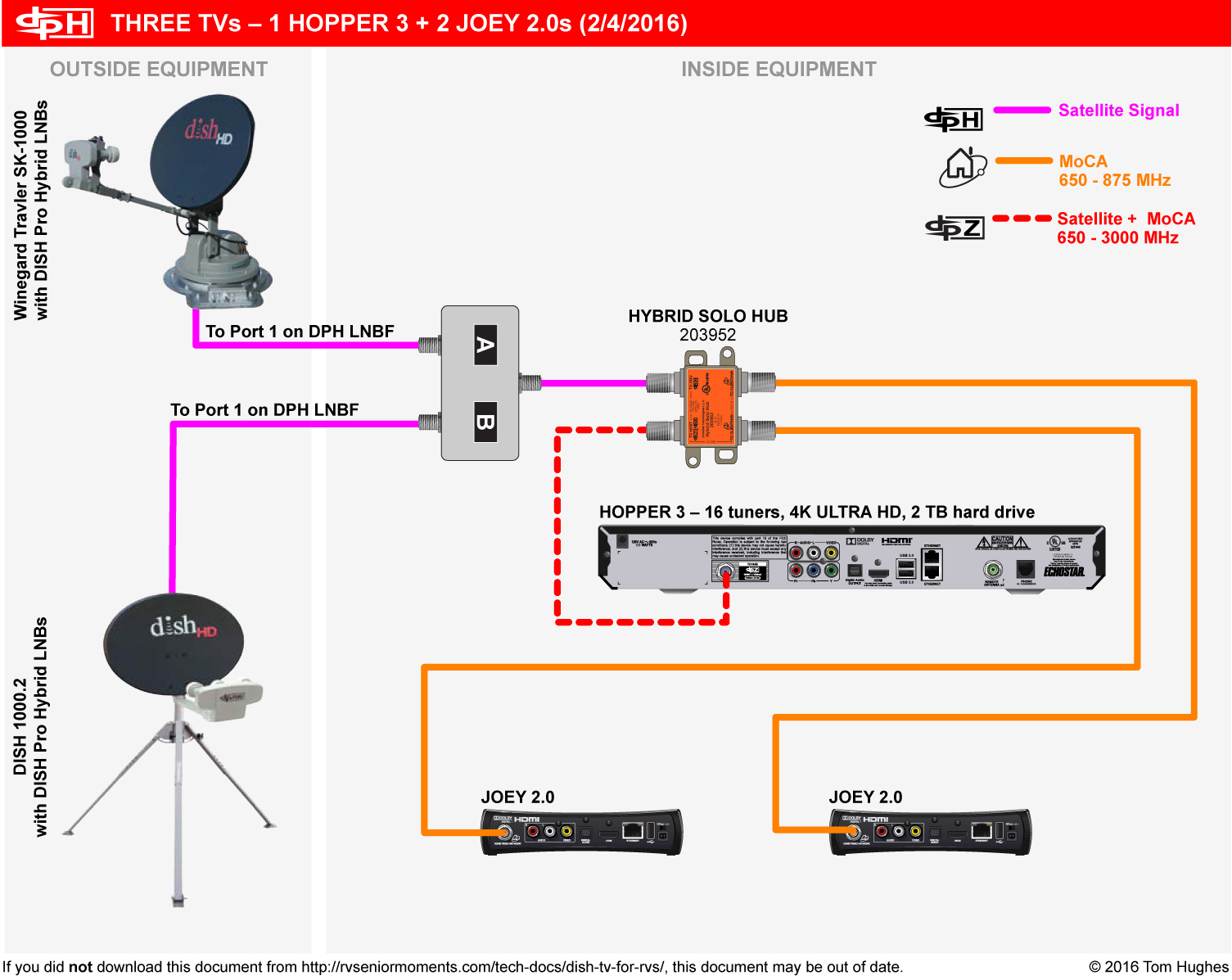 dish hopper setup diagram
