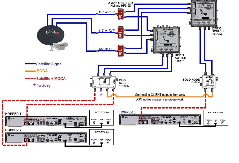 dish hopper setup diagram