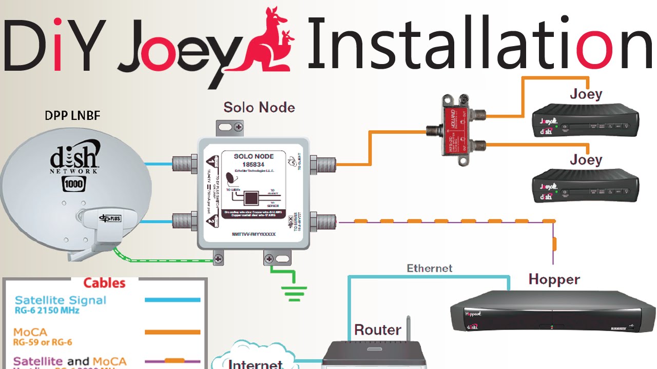 dish hopper setup diagram