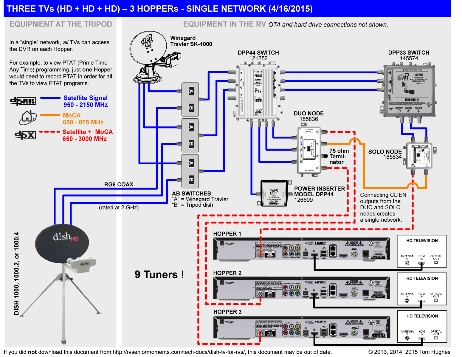 dish hopper setup diagram