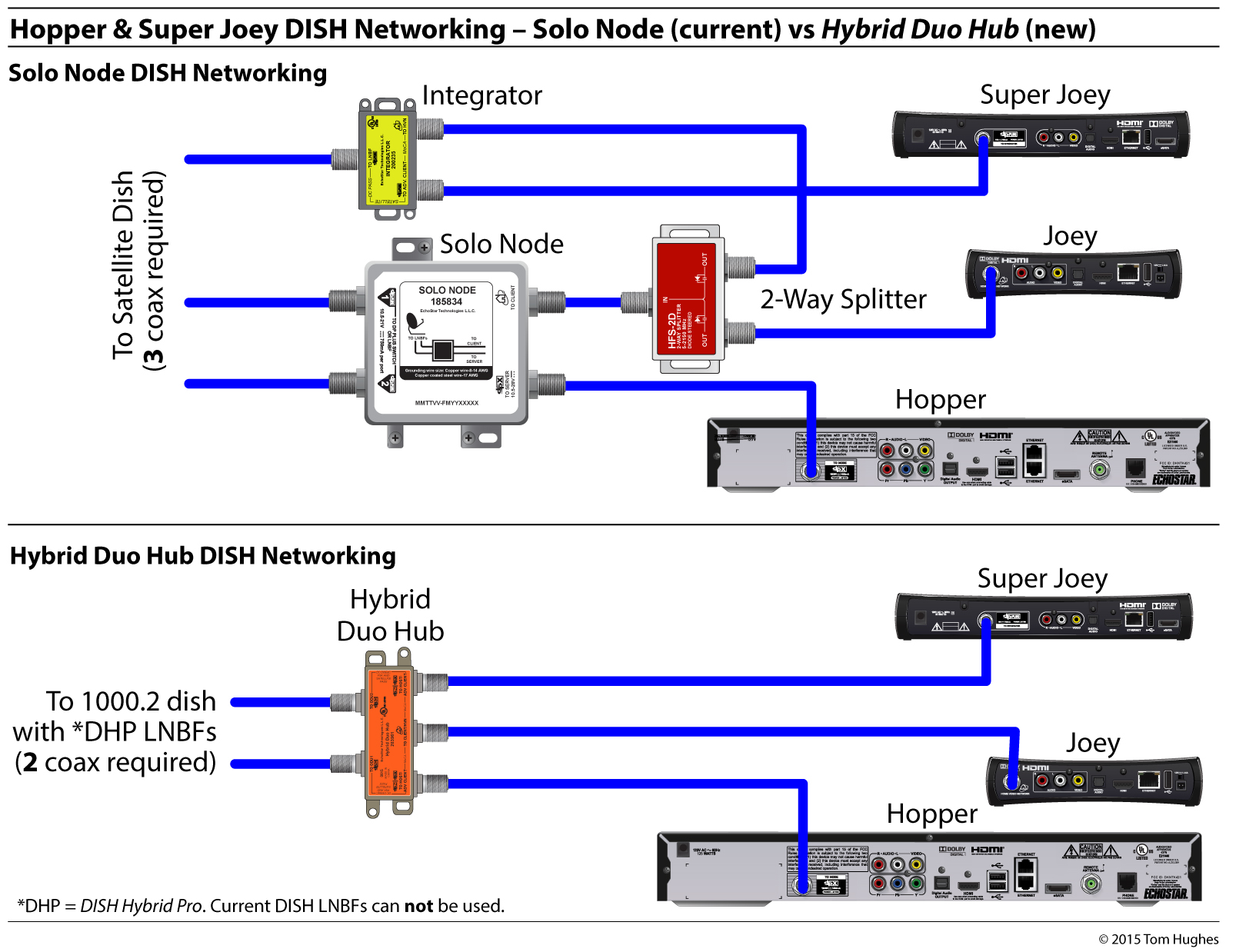 Dish Hopper Setup Diagram