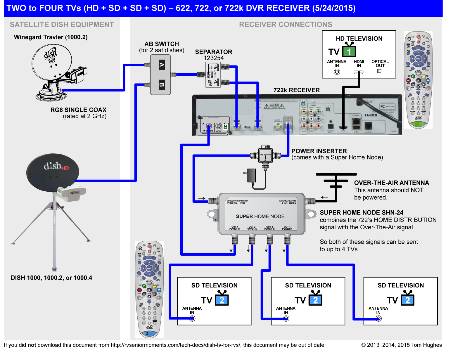 dish hopper setup diagram