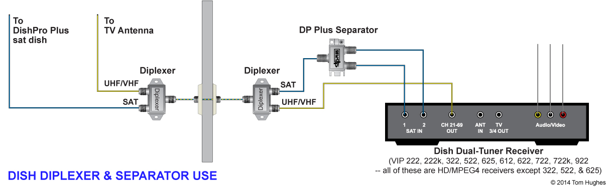 dish network diplexer diagram
