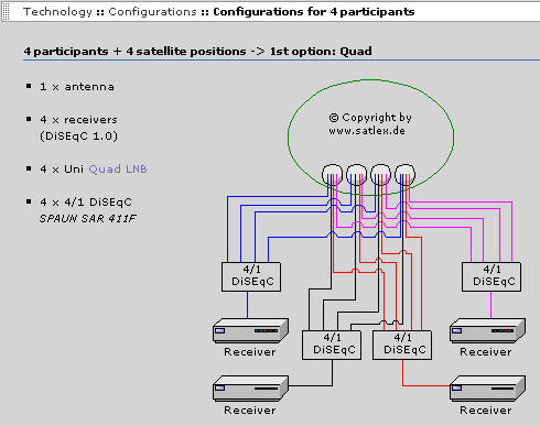 dish network diplexer diagram