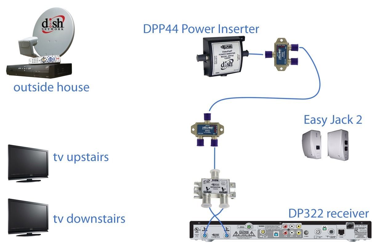dish network dph42 wiring diagram