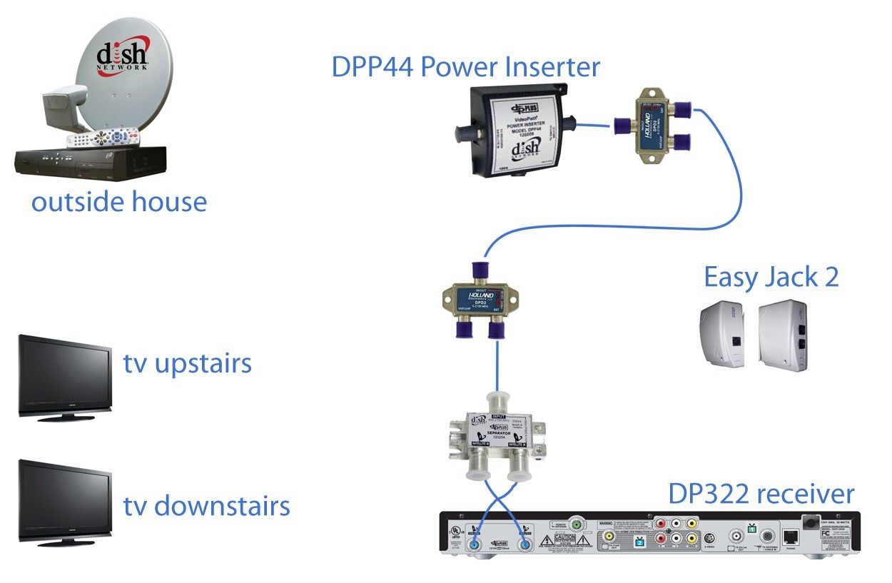 Dish Network Dph42 Wiring Diagram